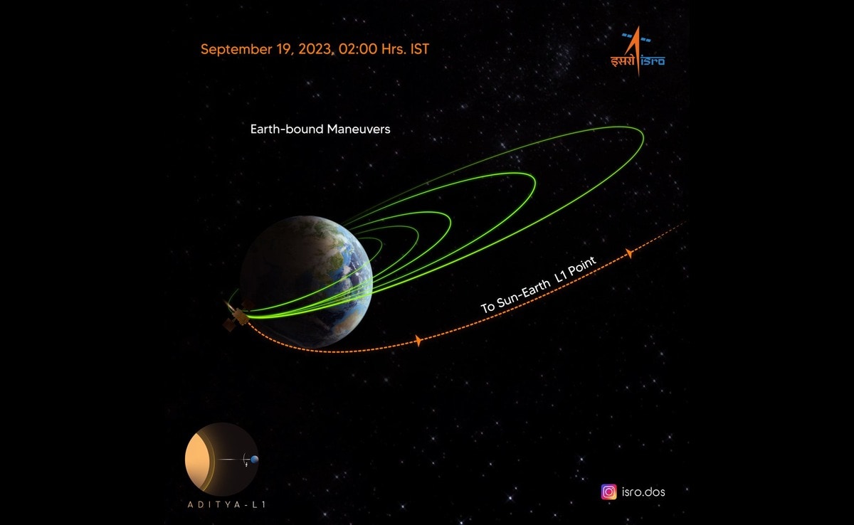 Solar Mission Aditya-L1 Gets Send Off From Earth As ISRO Performs Key Manoeuvre