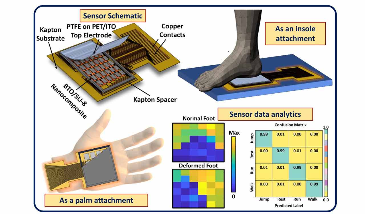 New wearable pressure sensor from IIT Delhi aids posture correction