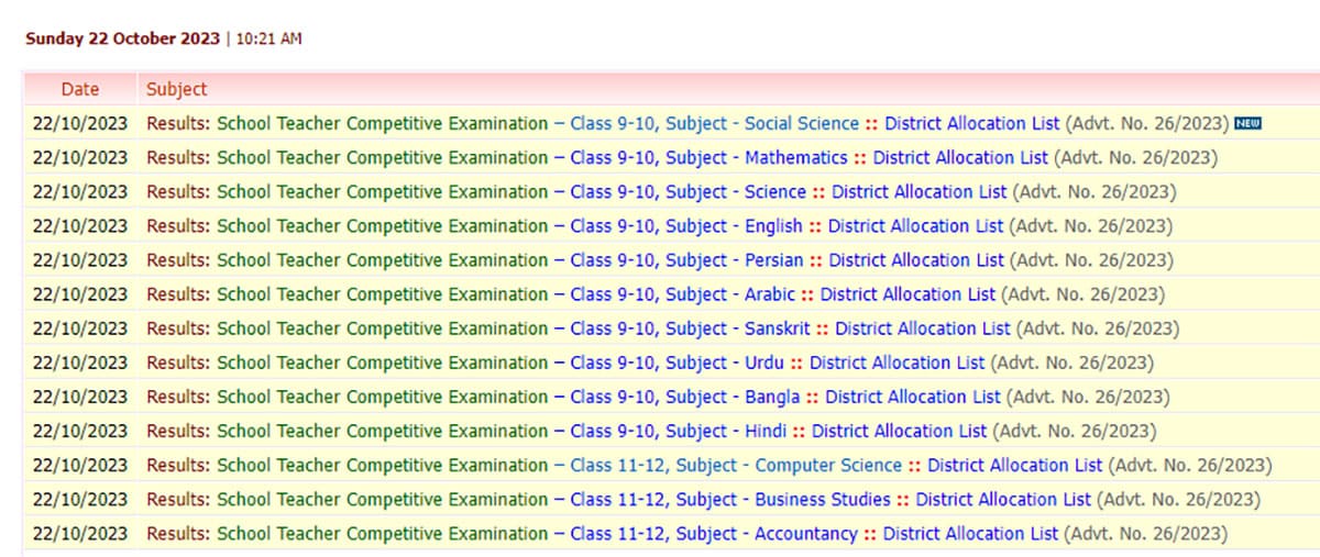 Bihar Teacher Recruitment Exam Results 2023 For 13 Subjects Released, 35,000 Shortlisted