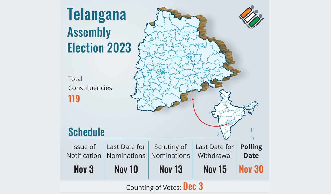 Telangana Assembly Elections: Gazette notification and nomination process begins