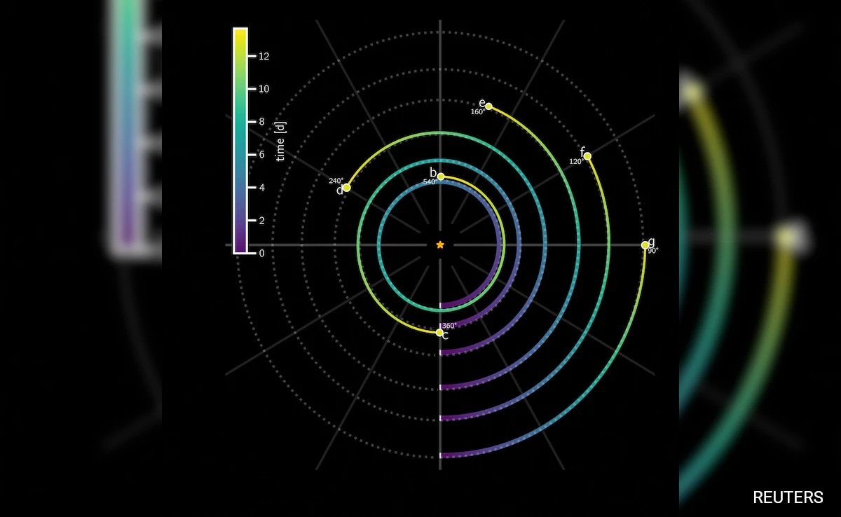 6 Planets Found In Synchronized Orbit May Help Solve Cosmic Puzzle