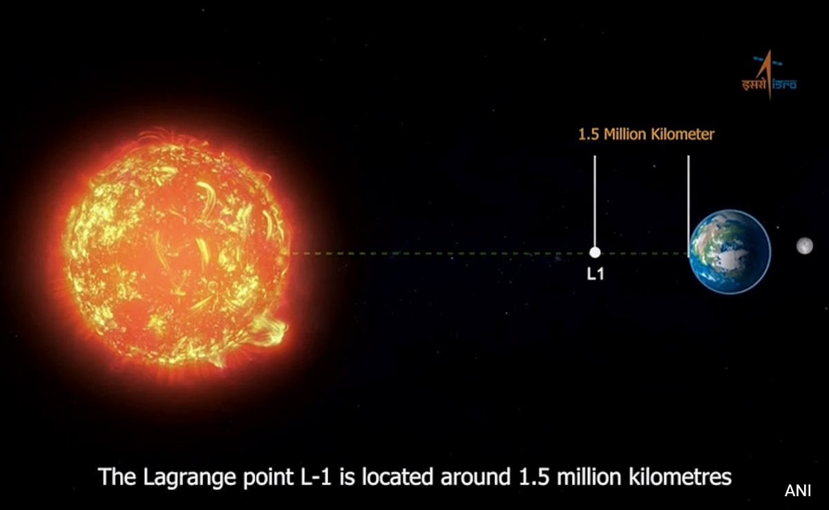 From Observatories To Temples: India's Centuries-Old Fascination With Sun