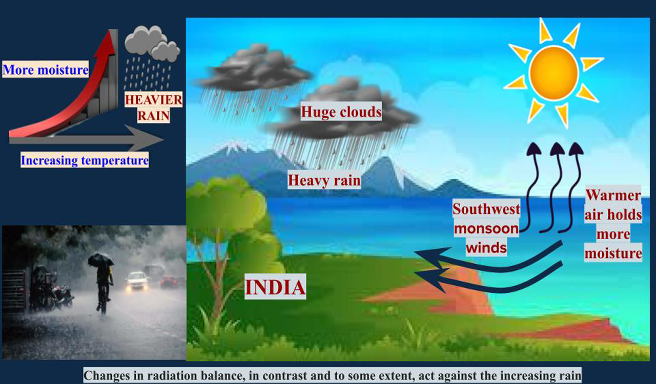 UoH study explores impact of rising temperatures on extreme rainfall