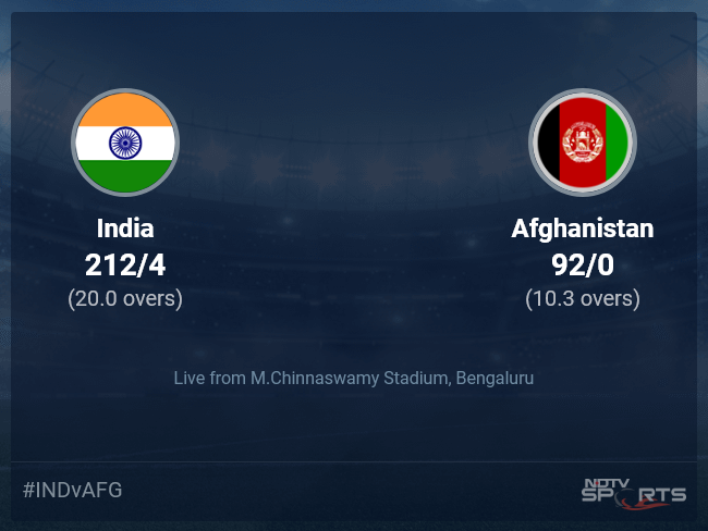 India vs Afghanistan Live Score Ball by Ball, India vs Afghanistan, 2024 Live Cricket Score Of Today's Match on NDTV Sports