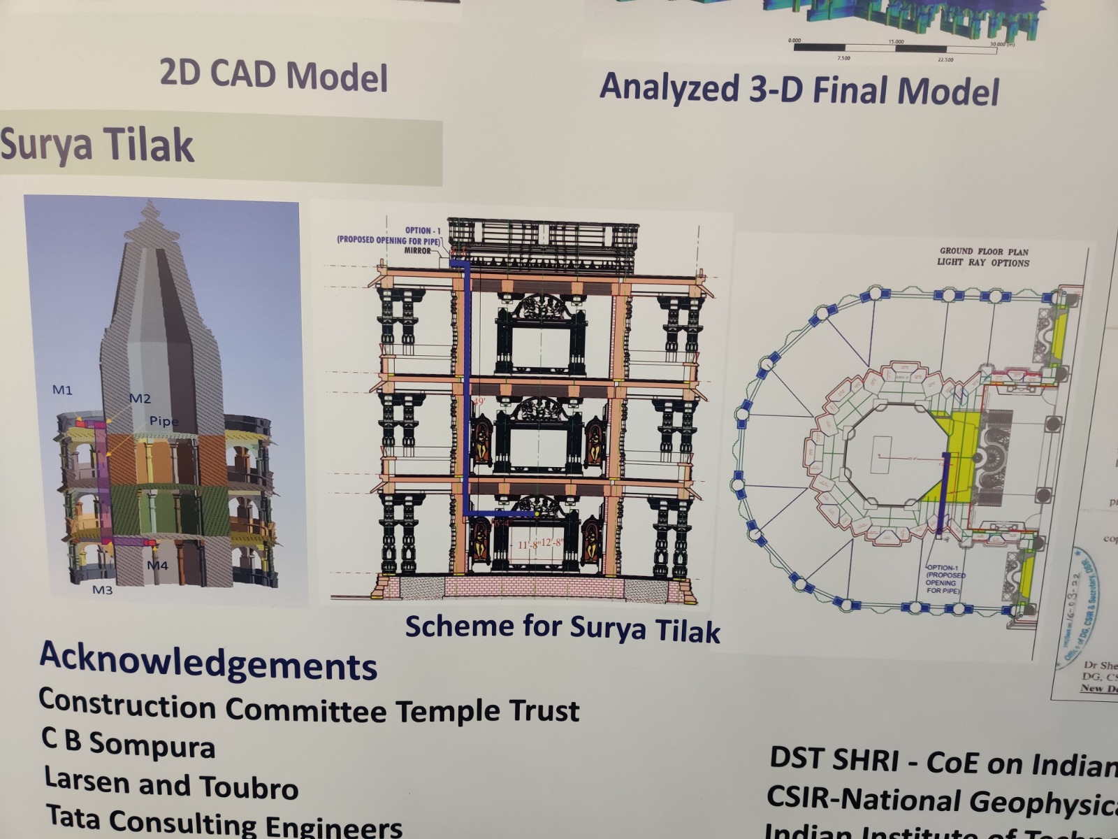 Surya Tilak, A Mirror And Lens System From Scientists For Ram Lalla Idol