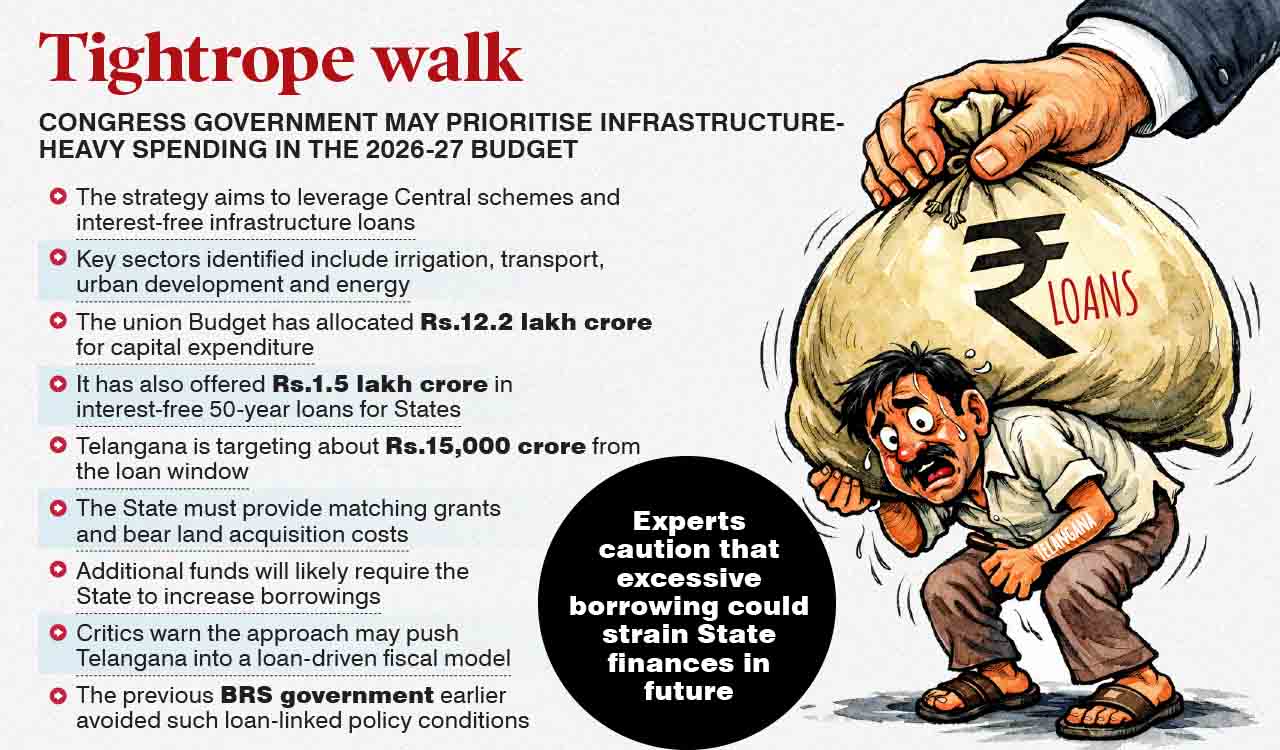 Telangana may lean on Central loans for infrastructure push in 2026-27 budget