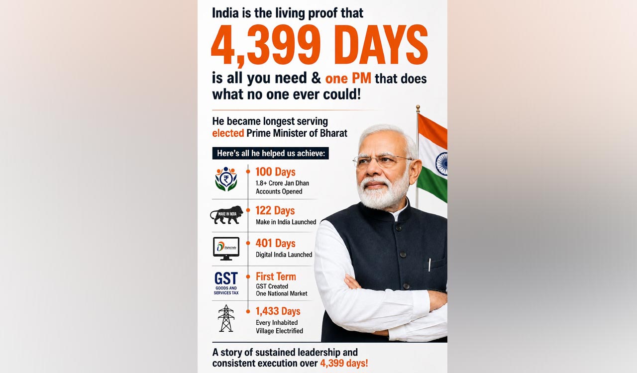 Chandrababu Naidu congratulates Modi on becoming India’s longest-serving PM