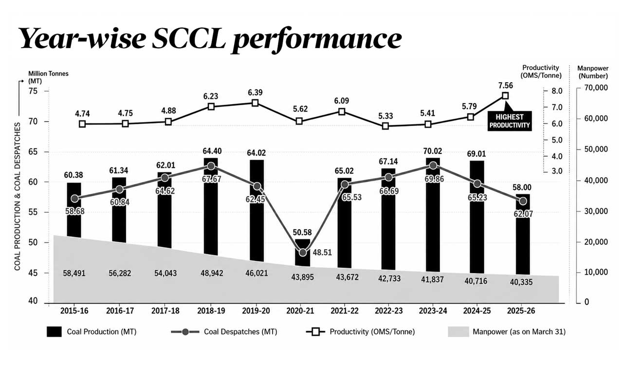 Singareni, superheroes, surpluses and skullduggery
