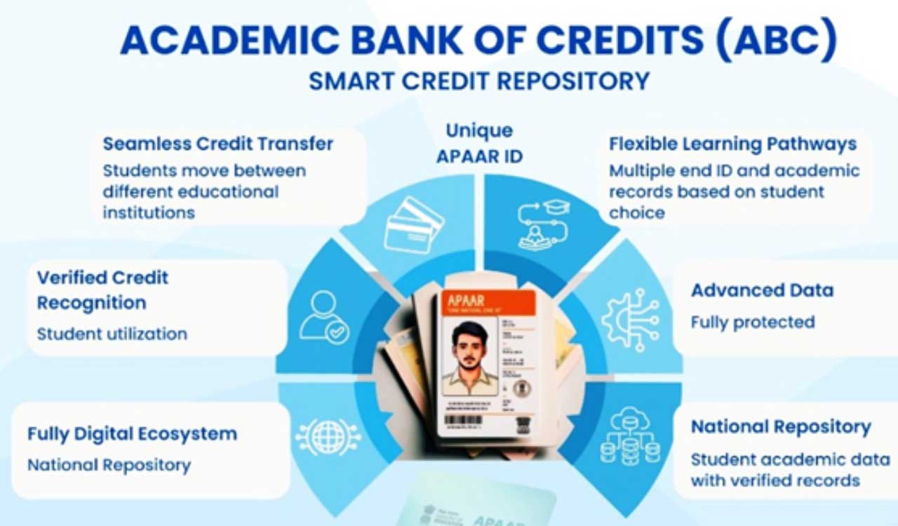 APAAR and ABC simplify academic records and credit transfers for students